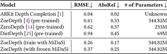 Figure 3 for Mobile AR Depth Estimation: Challenges & Prospects -- Extended Version