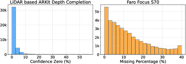 Figure 4 for Mobile AR Depth Estimation: Challenges & Prospects -- Extended Version