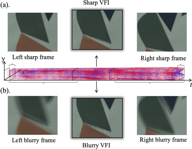 Figure 1 for Event-Based Frame Interpolation with Ad-hoc Deblurring