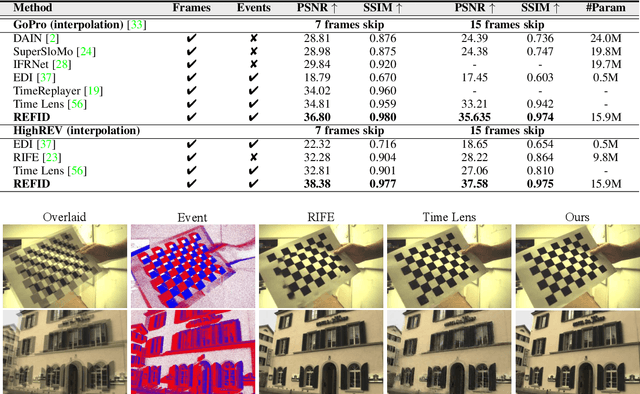 Figure 2 for Event-Based Frame Interpolation with Ad-hoc Deblurring