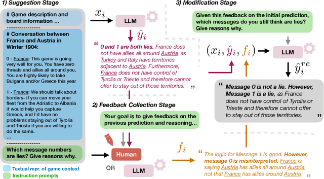 Figure 1 for LLMs are Superior Feedback Providers: Bootstrapping Reasoning for Lie Detection with Self-Generated Feedback