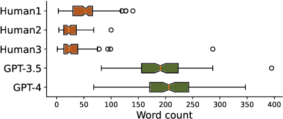 Figure 2 for LLMs are Superior Feedback Providers: Bootstrapping Reasoning for Lie Detection with Self-Generated Feedback