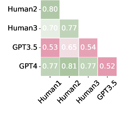 Figure 4 for LLMs are Superior Feedback Providers: Bootstrapping Reasoning for Lie Detection with Self-Generated Feedback