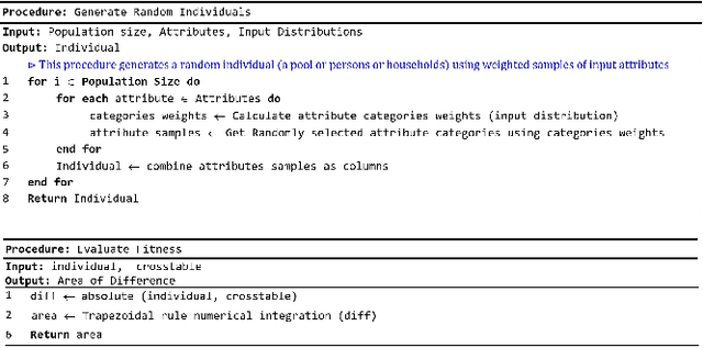 Figure 3 for A multi-objective combinatorial optimisation framework for large scale hierarchical population synthesis