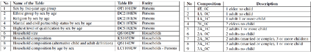 Figure 4 for A multi-objective combinatorial optimisation framework for large scale hierarchical population synthesis