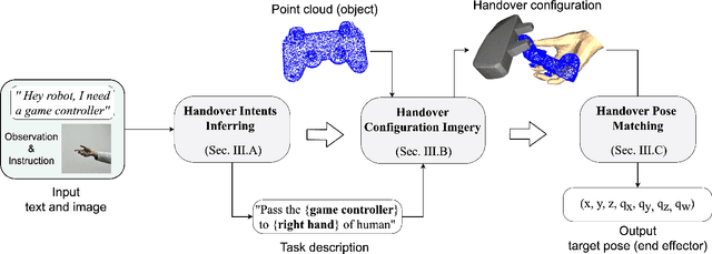 Figure 1 for A Generative System for Robot-to-Human Handovers: from Intent Inference to Spatial Configuration Imagery