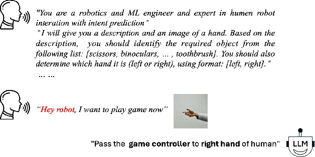 Figure 3 for A Generative System for Robot-to-Human Handovers: from Intent Inference to Spatial Configuration Imagery