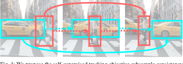 Figure 1 for Self-Supervised Multi-Object Tracking From Consistency Across Timescales