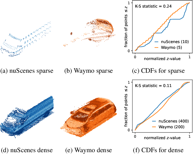 Figure 1 for SOAP: Cross-sensor Domain Adaptation for 3D Object Detection Using Stationary Object Aggregation Pseudo-labelling