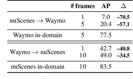 Figure 2 for SOAP: Cross-sensor Domain Adaptation for 3D Object Detection Using Stationary Object Aggregation Pseudo-labelling