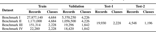 Figure 2 for A Benchmark Dataset for Multimodal Prediction of Enzymatic Function Coupling DNA Sequences and Natural Language