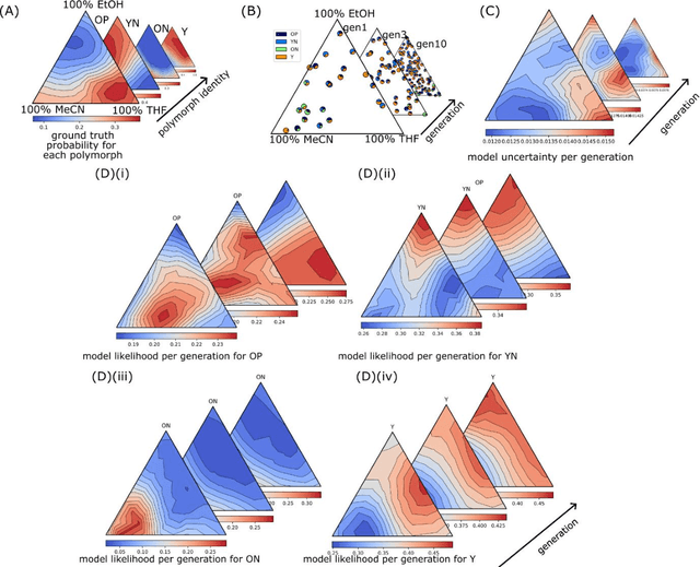 Figure 3 for AI-Driven Robotic Crystal Explorer for Rapid Polymorph Identification