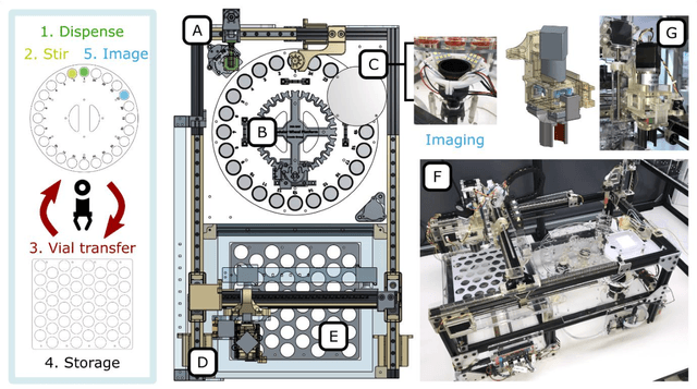 Figure 2 for AI-Driven Robotic Crystal Explorer for Rapid Polymorph Identification