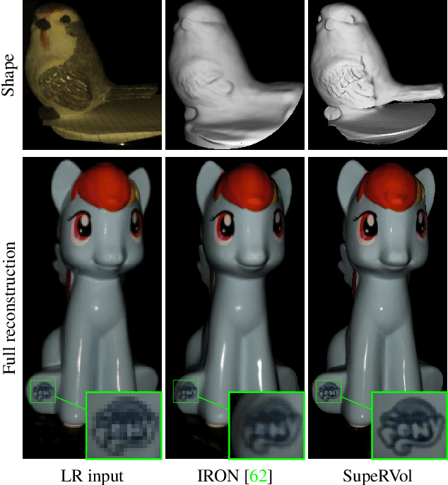 Figure 1 for SupeRVol: Super-Resolution Shape and Reflectance Estimation in Inverse Volume Rendering