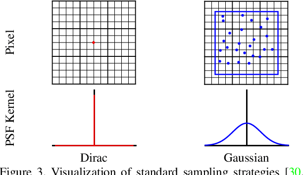 Figure 4 for SupeRVol: Super-Resolution Shape and Reflectance Estimation in Inverse Volume Rendering