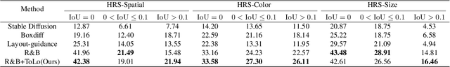 Figure 1 for ToLo: A Two-Stage, Training-Free Layout-To-Image Generation Framework For High-Overlap Layouts