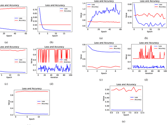 Figure 4 for SentiQNF: A Novel Approach to Sentiment Analysis Using Quantum Algorithms and Neuro-Fuzzy Systems