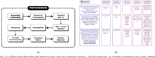 Figure 3 for SentiQNF: A Novel Approach to Sentiment Analysis Using Quantum Algorithms and Neuro-Fuzzy Systems