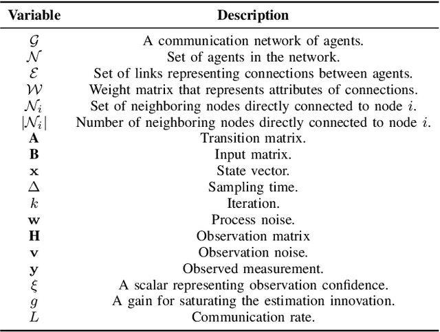 Figure 4 for Decentralized Mobile Target Tracking Using Consensus-Based Estimation with Nearly-Constant-Velocity Modeling