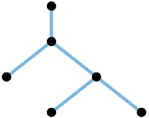 Figure 2 for Decentralized Mobile Target Tracking Using Consensus-Based Estimation with Nearly-Constant-Velocity Modeling