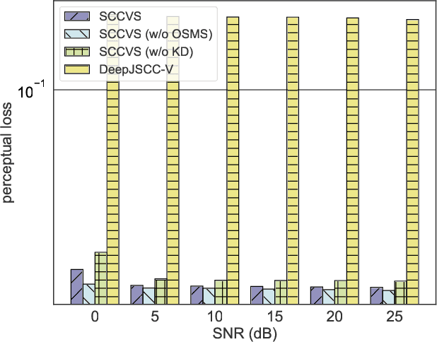 Figure 2 for Semantic Communications with Computer Vision Sensing for Edge Video Transmission