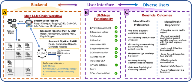 Figure 3 for SouLLMate: An Application Enhancing Diverse Mental Health Support with Adaptive LLMs, Prompt Engineering, and RAG Techniques