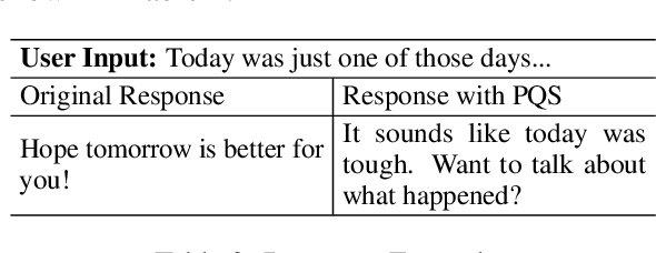 Figure 4 for SouLLMate: An Application Enhancing Diverse Mental Health Support with Adaptive LLMs, Prompt Engineering, and RAG Techniques