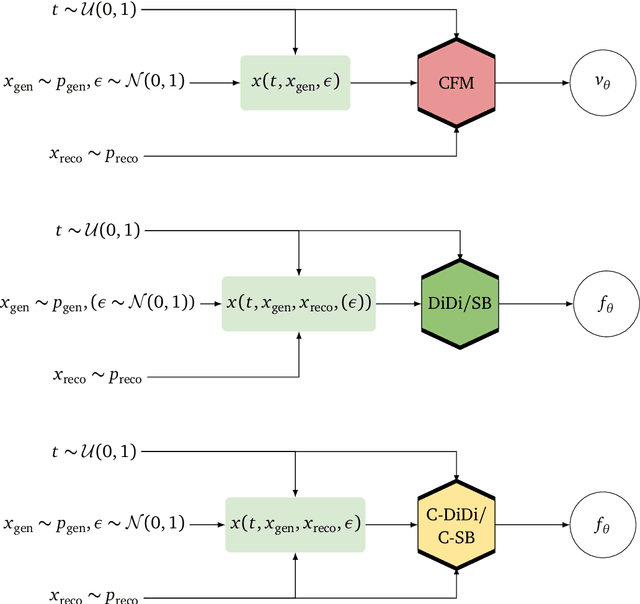 Figure 1 for Generative Unfolding with Distribution Mapping