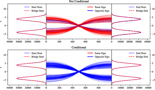 Figure 3 for Generative Unfolding with Distribution Mapping