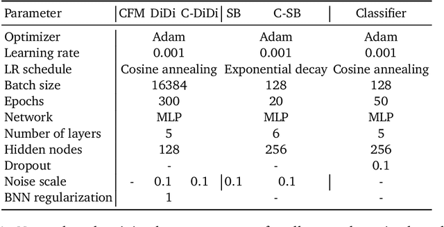 Figure 2 for Generative Unfolding with Distribution Mapping