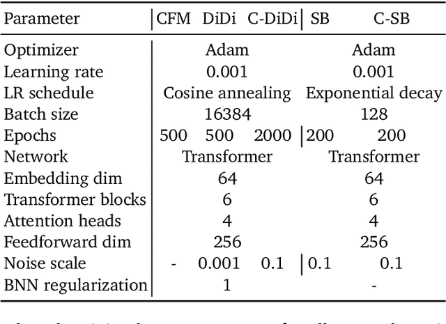 Figure 4 for Generative Unfolding with Distribution Mapping