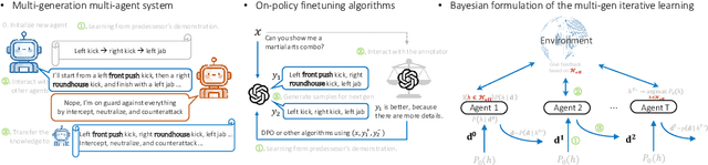 Figure 1 for Language Model Evolution: An Iterated Learning Perspective