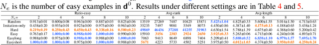 Figure 4 for Language Model Evolution: An Iterated Learning Perspective