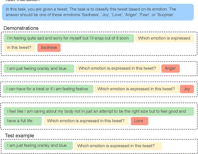 Figure 1 for Deconstructing In-Context Learning: Understanding Prompts via Corruption