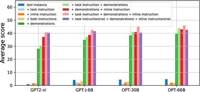 Figure 3 for Deconstructing In-Context Learning: Understanding Prompts via Corruption