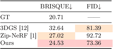 Figure 4 for SGD: Street View Synthesis with Gaussian Splatting and Diffusion Prior