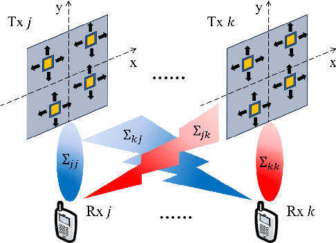 Figure 1 for Movable Antenna Enabled Interference Network: Joint Antenna Position and Beamforming Design