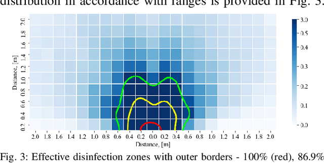 Figure 4 for GHACPP: Genetic-based Human-Aware Coverage Path Planning Algorithm for Autonomous Disinfection Robot