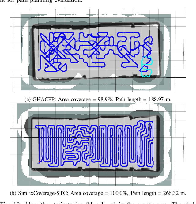 Figure 2 for GHACPP: Genetic-based Human-Aware Coverage Path Planning Algorithm for Autonomous Disinfection Robot