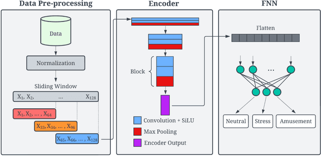 Figure 1 for A Comparison of Personalized and Generalized Approaches to Emotion Recognition Using Consumer Wearable Devices: Machine Learning Study