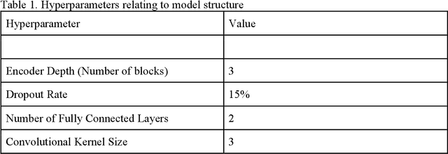 Figure 2 for A Comparison of Personalized and Generalized Approaches to Emotion Recognition Using Consumer Wearable Devices: Machine Learning Study