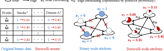 Figure 3 for $\mathbb{BEHR}$NOULLI: A Binary EHR Data-Oriented Medication Recommendation System