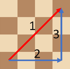 Figure 1 for Transfer Reinforcement Learning in Heterogeneous Action Spaces using Subgoal Mapping