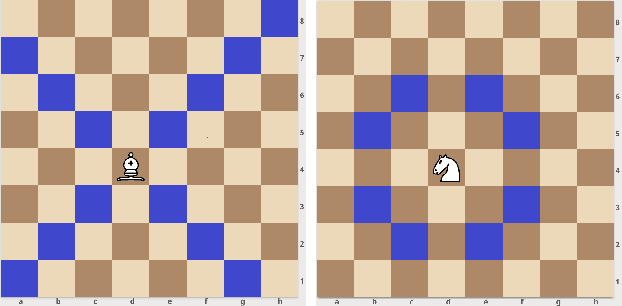 Figure 2 for Transfer Reinforcement Learning in Heterogeneous Action Spaces using Subgoal Mapping