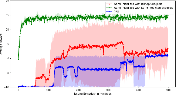 Figure 4 for Transfer Reinforcement Learning in Heterogeneous Action Spaces using Subgoal Mapping