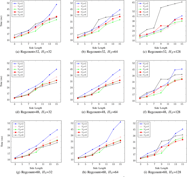 Figure 2 for Efficient stereo matching on embedded GPUs with zero-means cross correlation