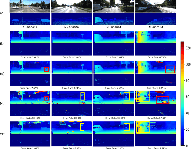 Figure 4 for Efficient stereo matching on embedded GPUs with zero-means cross correlation