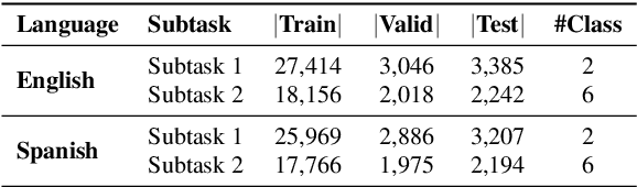 Figure 3 for Beyond Turing: A Comparative Analysis of Approaches for Detecting Machine-Generated Text