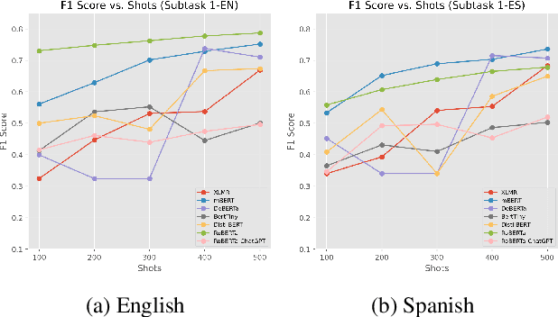 Figure 2 for Beyond Turing: A Comparative Analysis of Approaches for Detecting Machine-Generated Text