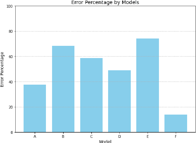 Figure 4 for Beyond Turing: A Comparative Analysis of Approaches for Detecting Machine-Generated Text